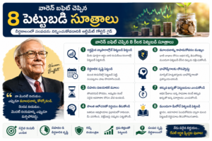 Warren Buffett 